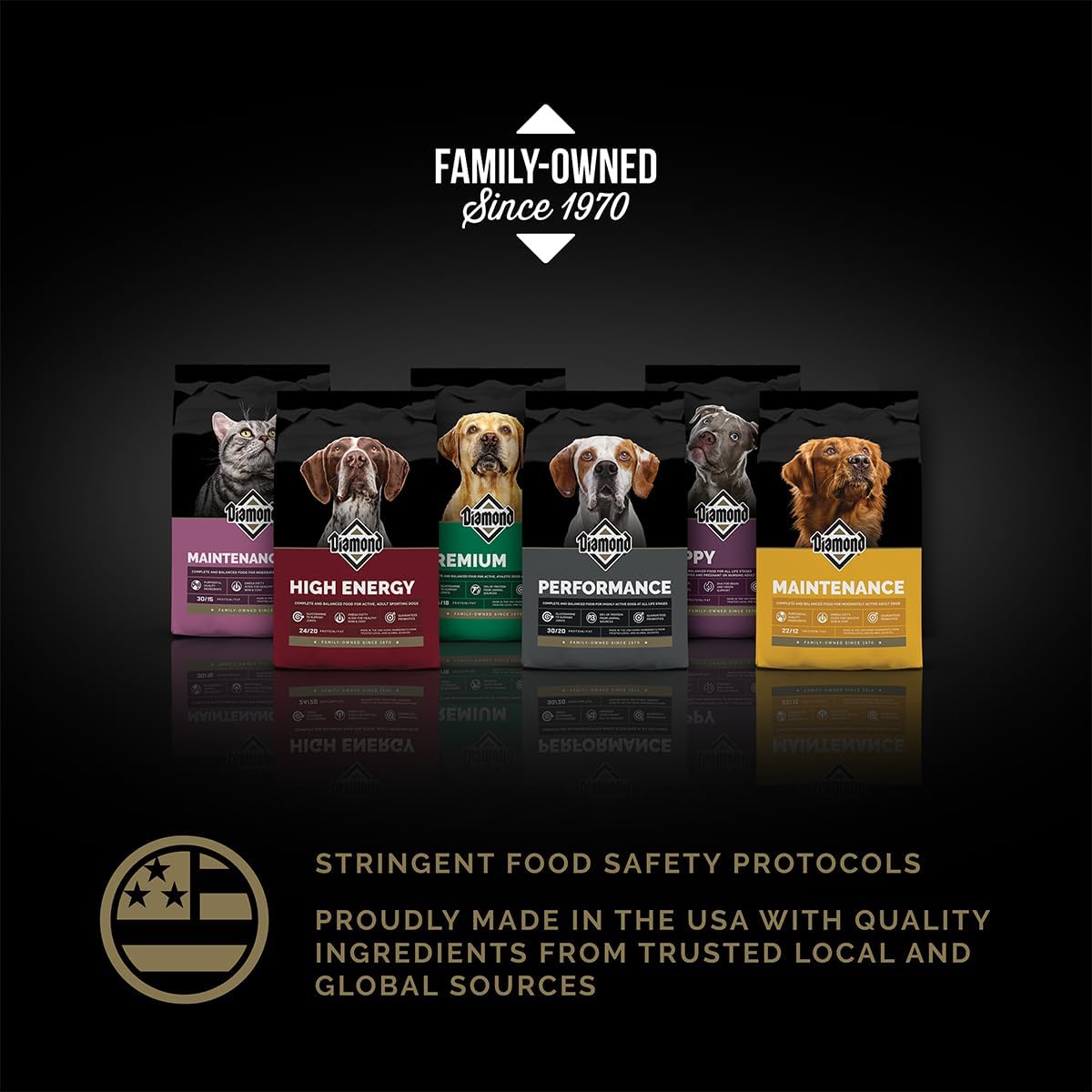 Diamond Premium All Life Stages Dry Dog Food 26/18 Active Sporting Dogs 55lbs.