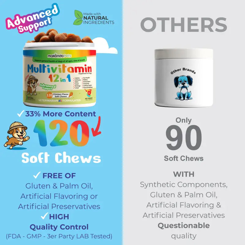 12 in 1 Multivitamin for Dogs - 120 Soft Chews - BIG FRENCHIES