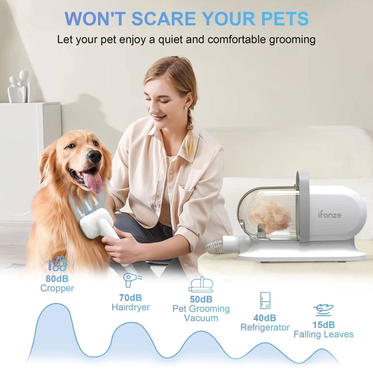 14Kpa Dog Grooming Kit & Vacuum, 2.5L Pet Hair Vacuum Suction - BIG FRENCHIES