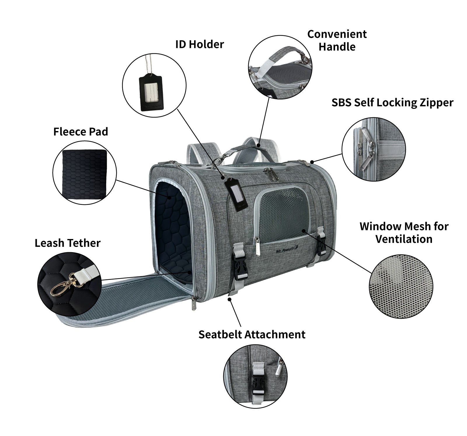 Mr. Peanut's Monterey Series Airline Compliant Horizontal Backpack Pet Carrier - BIG FRENCHIES