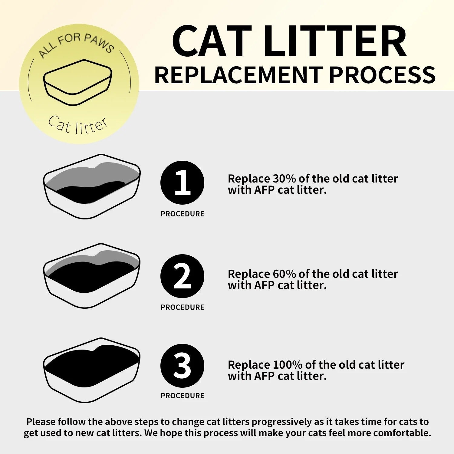 Cat Litter - Natural Cassava Grain Cat Litter, 4.5kg - BIG FRENCHIES