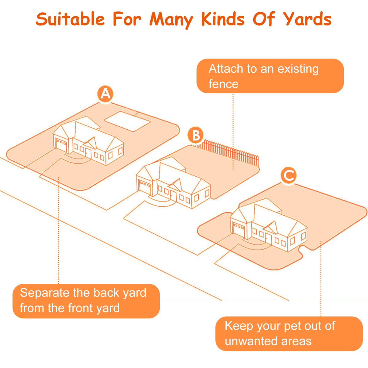 1Set Dog Fence System Pet Containment System With One Hundred Adjustable Levels IPX7 Waterproof Rechargeable Receiver Un