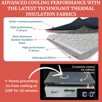 Breastmilk Cooler Bag - Roxwell