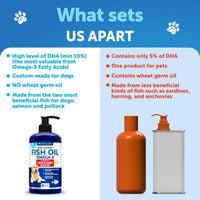 Omega-3 Fish Oil for Dogs 8 fl oz Skin & Coat Support
