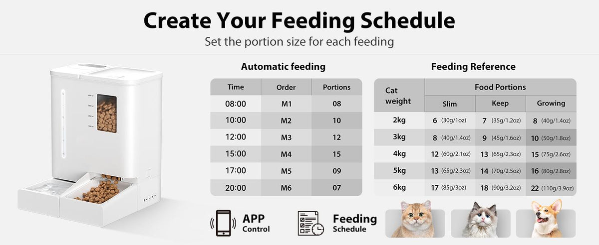 Waithem WiFi Automatic Pet Feeder & Waterer 2-in-1 Set App-Controlled, 2-Week Capacity, Detachable &Washable, Moisture-P