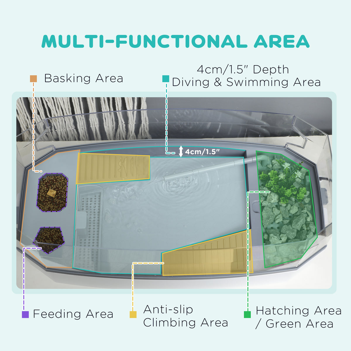 Turtle Tank Kit, Turtle Aquarium with Basking Platform, Water Pump, Filter Layer Design, Full View Visually Reptile Habi