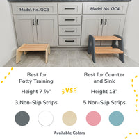 2-Step Stool for Kids