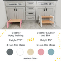 1-Step Stool For Kids