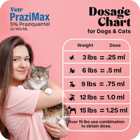 Vetr PraziMax Liquid Tapeworm Support for Dogs & Cats, 60 mL