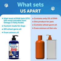 Salmon Oil for Dogs 8 fl oz Omega-3 Wild Alaskan EPA