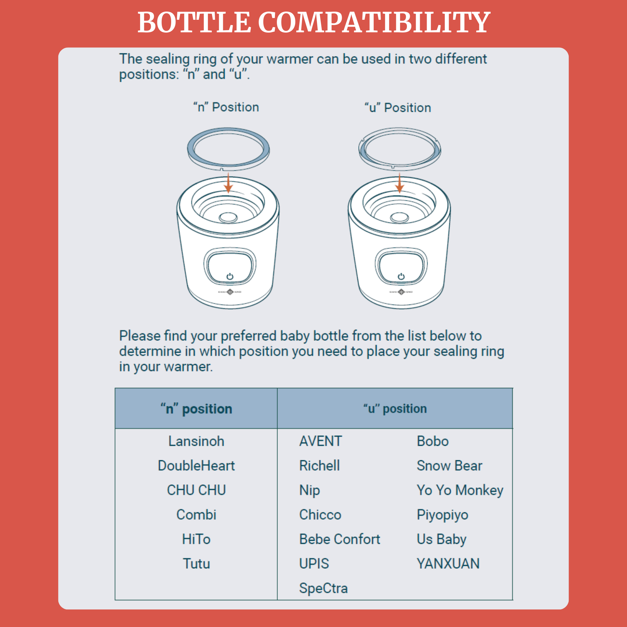 Portable Milk Warmer for Bottles - Simone