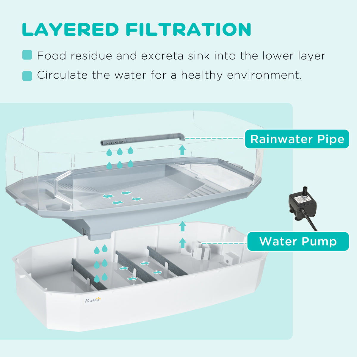Turtle Tank Kit, Turtle Aquarium with Basking Platform, Water Pump, Filter Layer Design, Full View Visually Reptile Habi