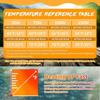 50W- 150W Ceramic Heat Emitter Bulbs (2-Pack) – No-Light Heater
