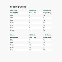 Open Farm Pasture-Raised Lamb Grain-Free Dry Cat Food, Humanely Raised Lamb Recipe with Non-GMO Superfoods and No Artificial Flavors or Preservatives, 2 lbs