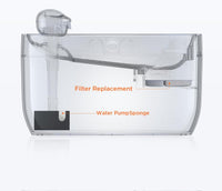 7L/1.8Gal Dog Water Fountain for Large Dog - 6 Filters +6 Sponges - image 3
