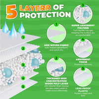 Guinea Pig Cage Liners Disposable 50 Pack Absorbent Small Pet Pads 14x18