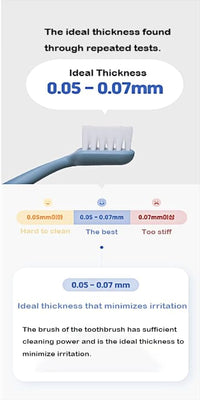 Kitteney Pet Toothbrush for Dogs, Cats with 0.06mm Super Soft Bristles, Head Replaceable, Double Headed Toothbrush for Small to Large Teeth, Easy Teeth Cleaning & Dental Care (Gray)