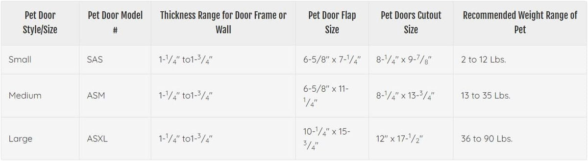 Ideal Pet Products Air Seal Pet Door – Essentials for Dogs - Small - 6.63" x 7.25" Flap Size - image 4