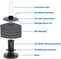 Aquarium Solutions Bacto-Surge High Density Foam Filter Kit - image 3
