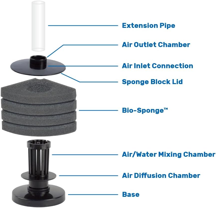 Aquarium Solutions Bacto-Surge High Density Foam Filter Kit - image 3