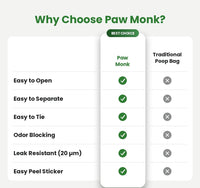 Paw Monk Leak Resistant Dog Poop Bags Rolls 120 Bags - image 4