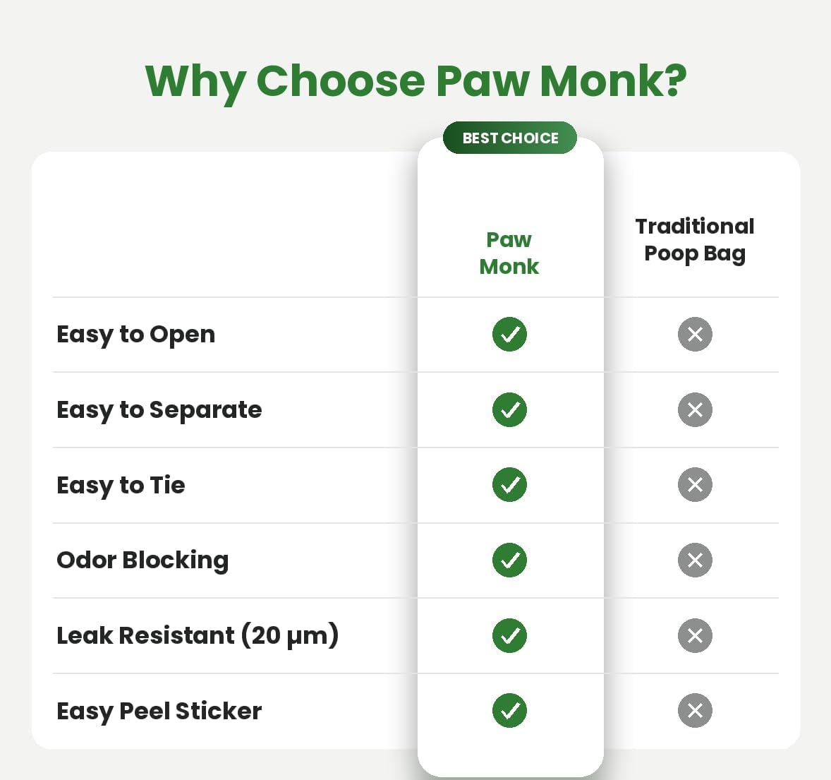 Paw Monk Leak Resistant Dog Poop Bags Rolls 120 Bags - image 4