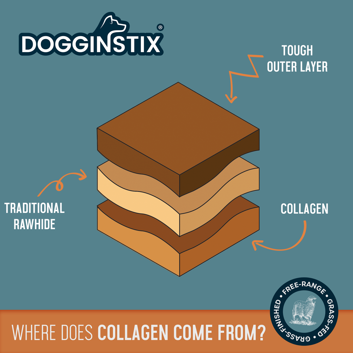 Dogginstix Lamb Collagen Twist 12 in Natural Dog Chews, Single Ingredient, Pack of 25