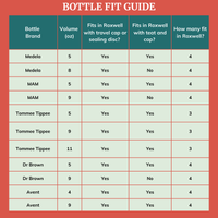 Breastmilk Cooler Bag - Roxwell