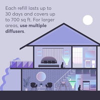 Cat Calming Diffuser Refills – Long-Lasting 30-Day Formula with Pheromones for Stress Relief, Relaxation, and Anxiety Reduction in Cats Easy to Use – (3 Diffusers + 3 Refills)
