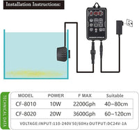 Carefree Fish Magnetic Aquarium Wave Maker Quiet and Powerful DC 24V Powerhead with Digital Led Display Controller Submersible Water Inverter Circulation Pump for Freshwater and Saltwater