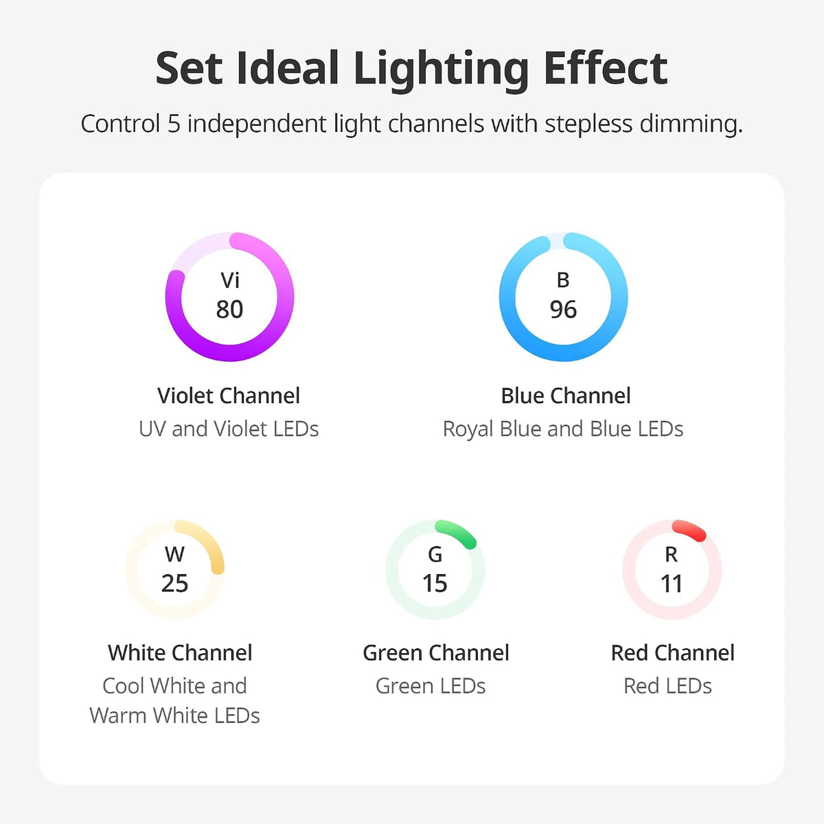 NICREW HyperReef Gen 2 light controller for HyperReef Gen 2 and NavaReef aquarium lights - view 2