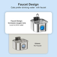 Cat Water Fountain Wireless, Stainless Steel-Rechargeable - Fountain +6 Filters+6 Sponges - image 2