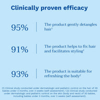 Mustela Hair Styler & Skin Freshener - 200ml