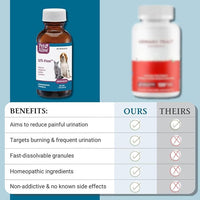 PetAlive Cat and Dog UTI Treatment - Homeopathic Remedy for Dog and Cat UTI Treatment - Supports Bladder Comfort, Reduces Dribbling, Incontinence, Eases Frequent Urination - 1 oz Granules