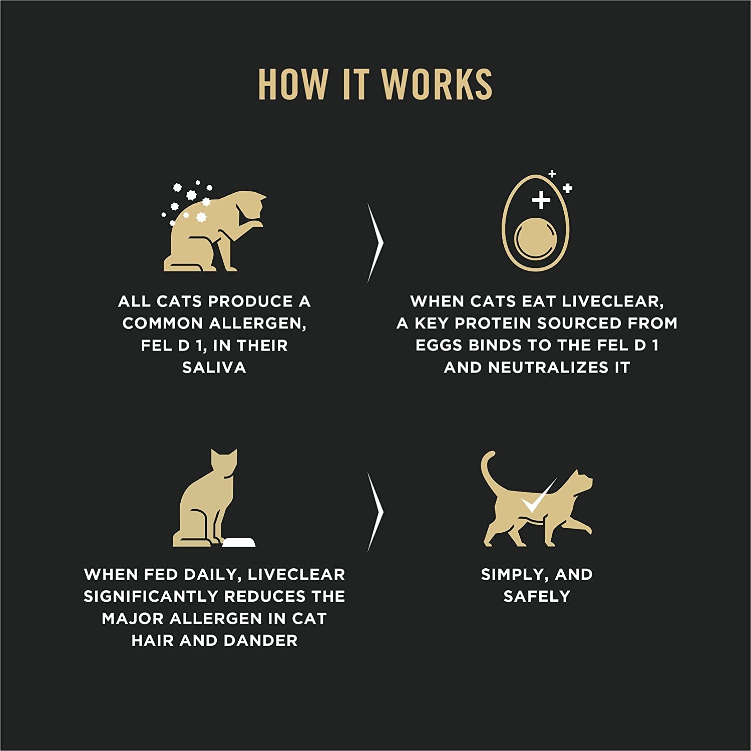 Allergen Reducing High Protein Cat Food - BIG FRENCHIES