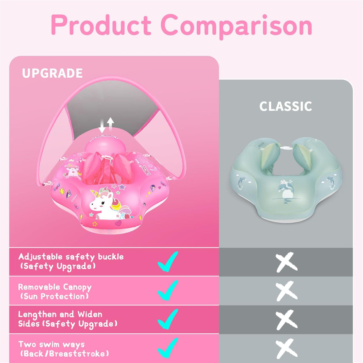 Baby Pool Float with Canopy UPF50+ - Unicorn update / Large - image 4