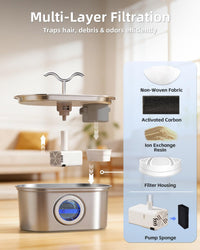 3.2L/108oz Stainless Steel Cat Water Fountain Pet Fountain – Essentials for Cats - Fountain+6 Filters +6 Sponges - image 4
