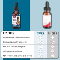 PetAlive ComfyPet Pain Relief for Dogs & Cats – Natural Homeopathic Supplement for Pet Joint & Mobility Support – 2 fl oz Drops – Made in USA