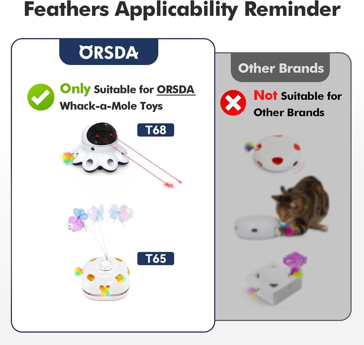 ORSDA Cat Laser Toy, 2-in-1 Interactive Automatic Motion Activated Moving 8 Holes Whack A Mole - Various Refills Feathers (12 Count) - image 2