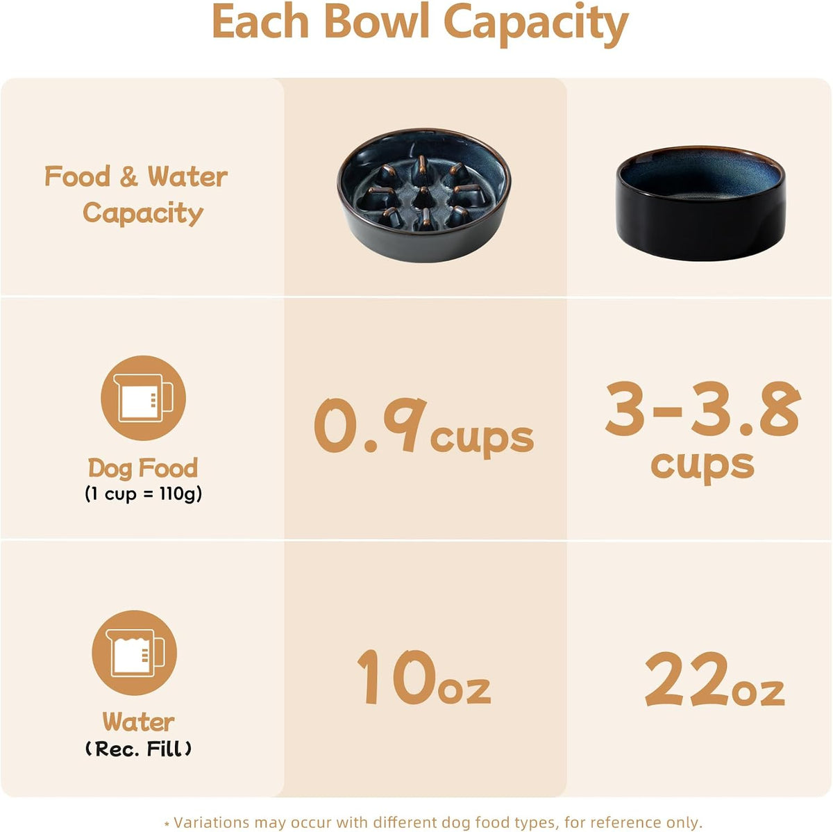 Raised Slow Feeder Dog Bowls, Elevated Dog Bowls Slow Feeder – Essentials for Dogs - 2 x Starry Sky + Stand - C / S- 6.1inch / 0.9 Cups - image 3