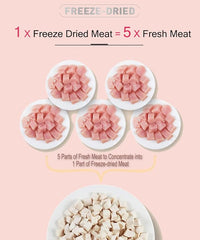 Freeze Dried Chicken Cat & Dog Treats –15OZ Chicken Meat - High Protein, Bite-Sized, Training Treats Snacks
