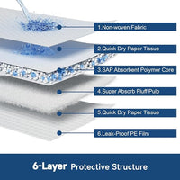 50 Count 28” x 34” XL Disposable Dog Pee Pads, Super Absorbent Leakproof Quick Drying Puppy Pee Pads for Dogs, Extra Large Disposable Dog Training Pads