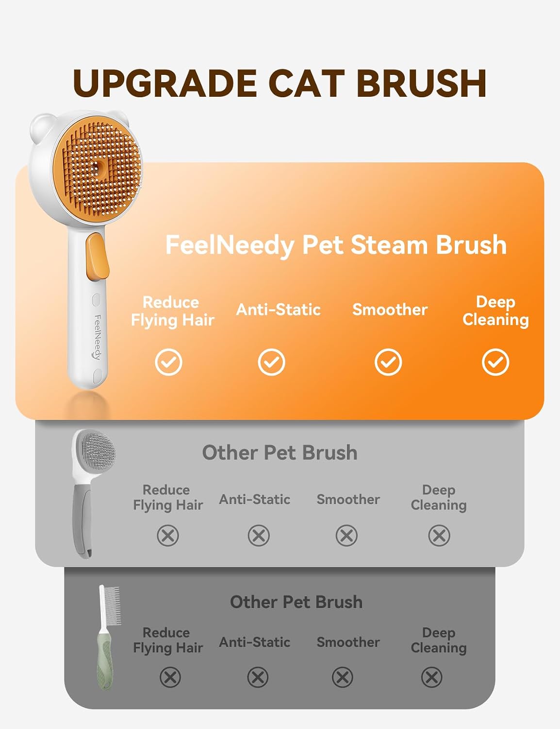 Cat Steam Brush, Brushes for Indoor Cats with Release Button - Orange - image 4