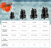 hygger 215 GPH Quick Water Change Aquarium Pump Submersible Fountain - 90-watt 1060 GPH - image 2