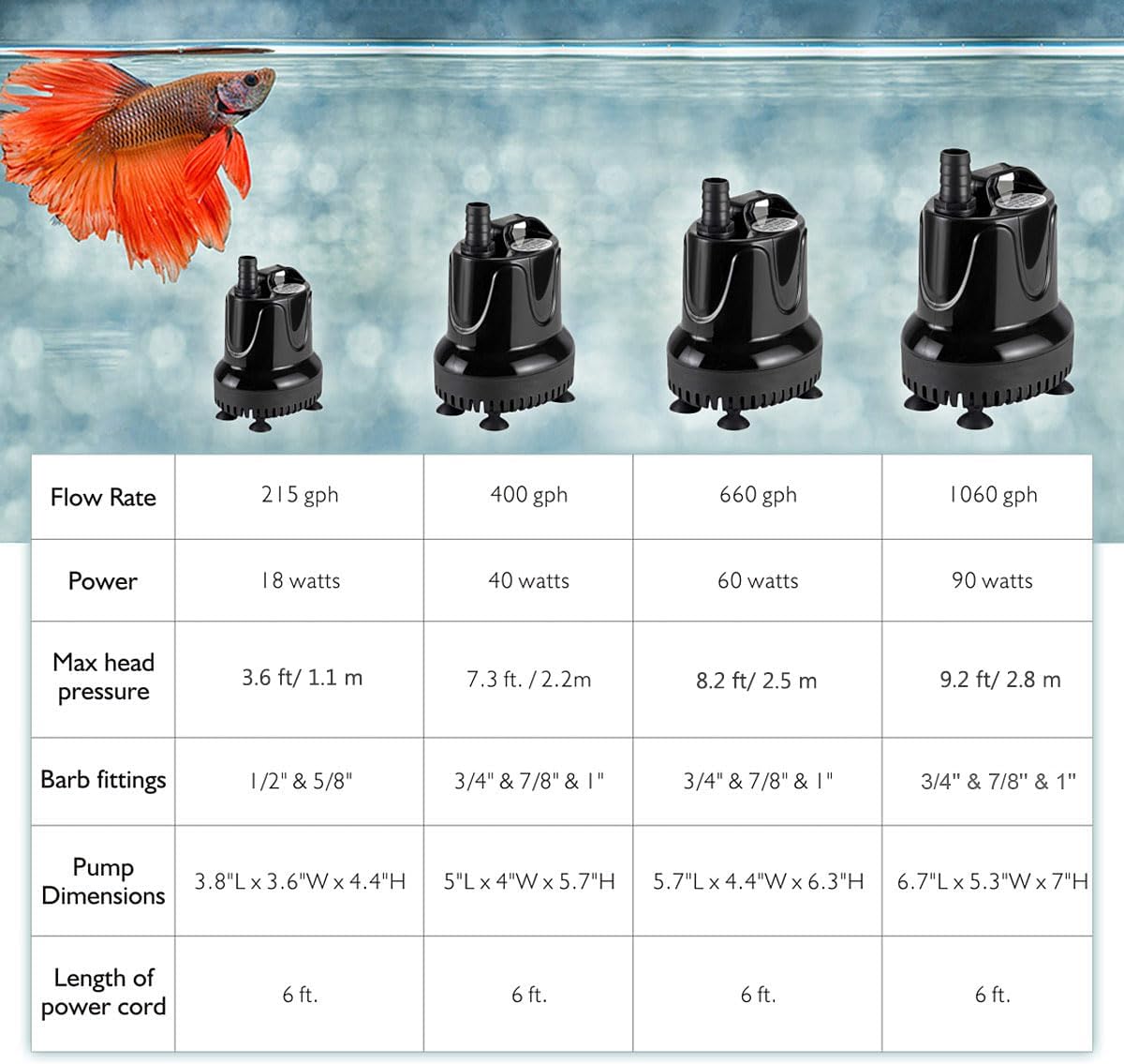 hygger 215 GPH Quick Water Change Aquarium Pump Submersible Fountain - 90-watt 1060 GPH - image 2
