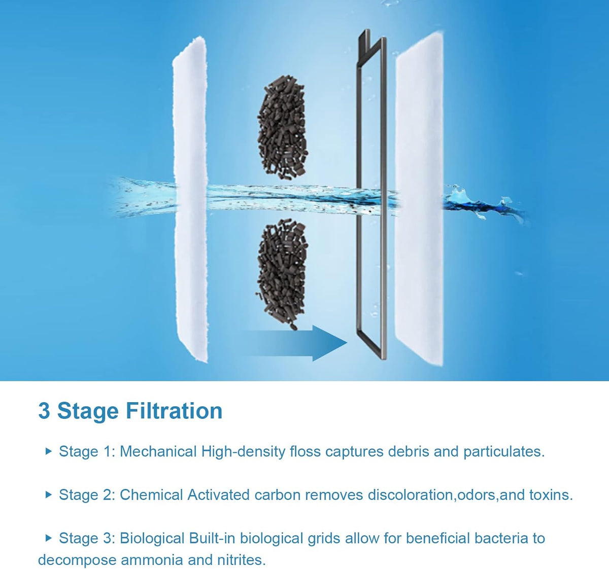 AQQA 8 Pack Aquarium Filter Cartridge Replacement Fish Tank Filter - 8 Pack Filter Cartridge-L - image 2