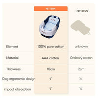 Stroller Cover for Pets, Removable & Washable Dog Stroller Cushion, Cushion & Cover for Dogs & Cats, Blue