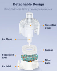 Pawfly Aquarium 15-40 GPH Compact Air Pump Quiet Oxygen Aerator Pump - 3-20 Gallon / With Bio Sponge Filter - image 4