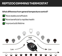 REPTIZOO Dimming Thermostat - image 4