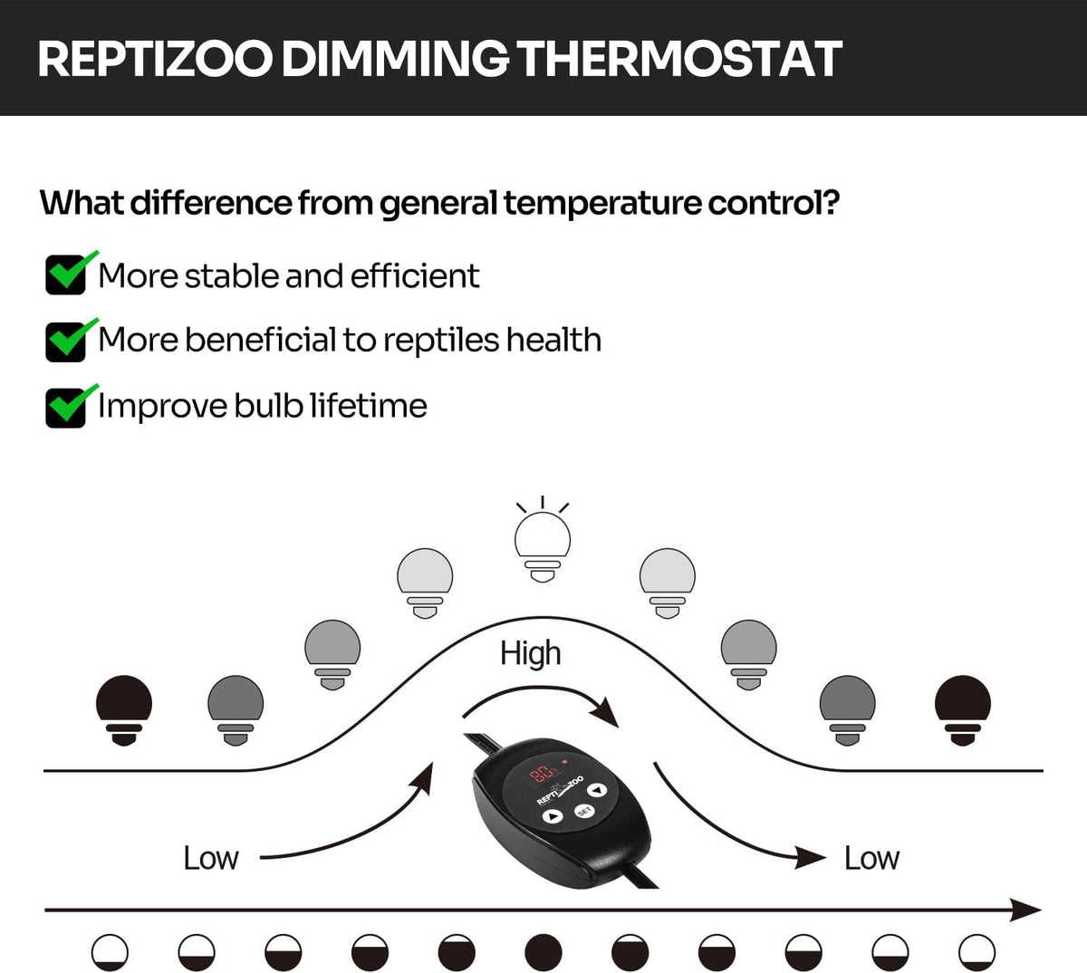 REPTIZOO Dimming Thermostat - image 4